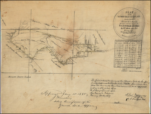 57-California and San Diego Map By William Minto