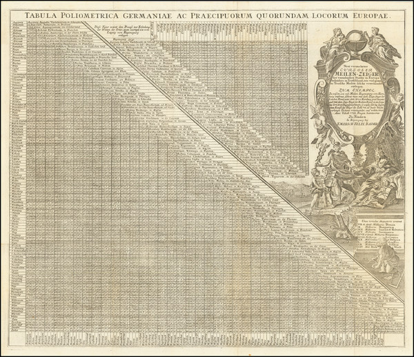 29-Europe, Germany and Curiosities Map By Emerich Felix Bader