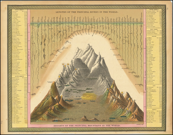 65-Curiosities Map By Samuel Augustus Mitchell