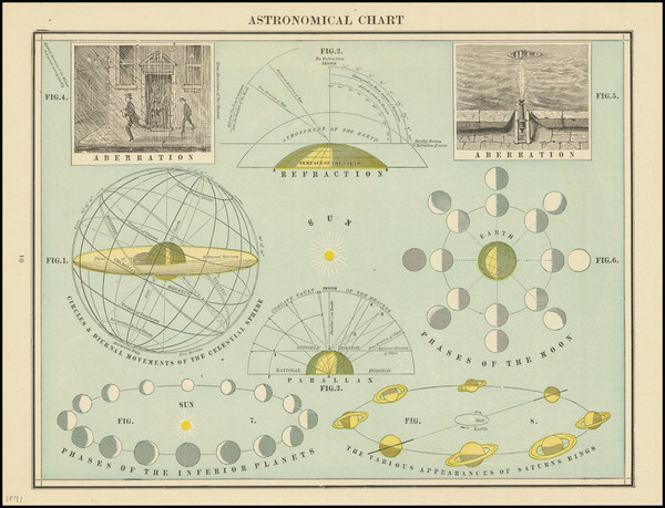 34-Celestial Maps Map By George F. Cram