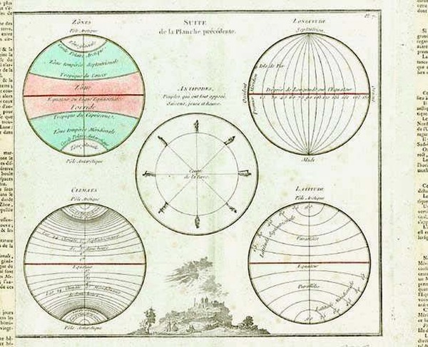 16-World, Celestial Maps and Curiosities Map By Buy de Mornas