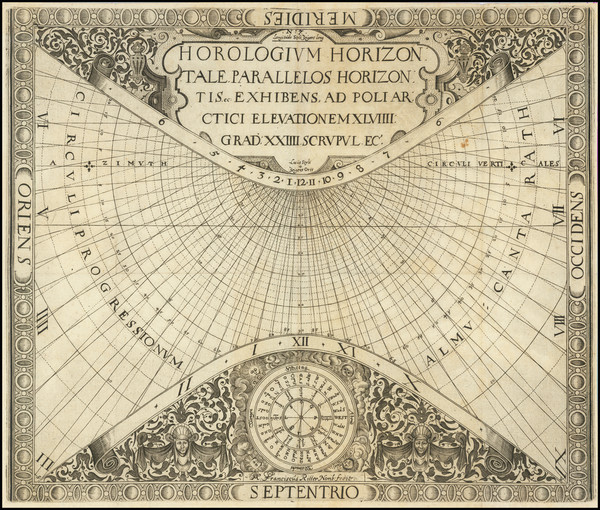 19-Globes & Instruments and Curiosities Map By Franz Ritter