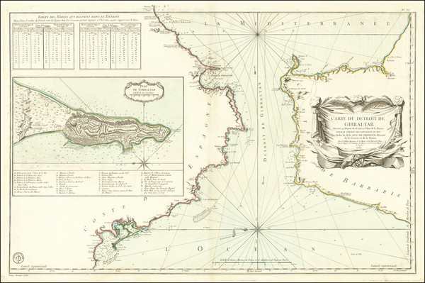 35-Gibraltar Map By Jacques Nicolas Bellin