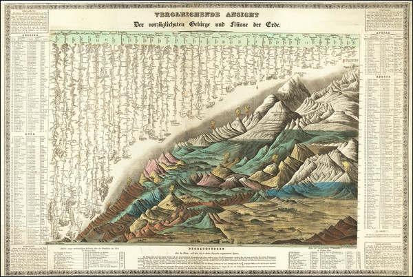 37-Curiosities and Mountains & Rivers Map By M. Birkenthal