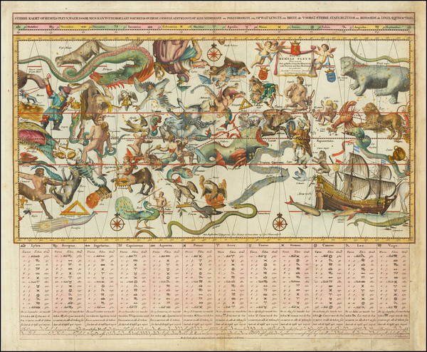 4-Celestial Maps Map By Reiner & Joshua Ottens