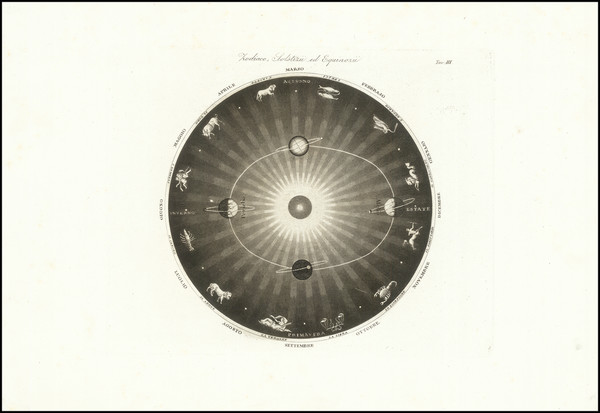 59-Celestial Maps Map By Francesco Costantino Marmocchi