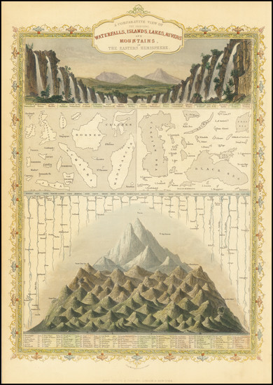 10-Curiosities and Mountains & Rivers Map By John Tallis