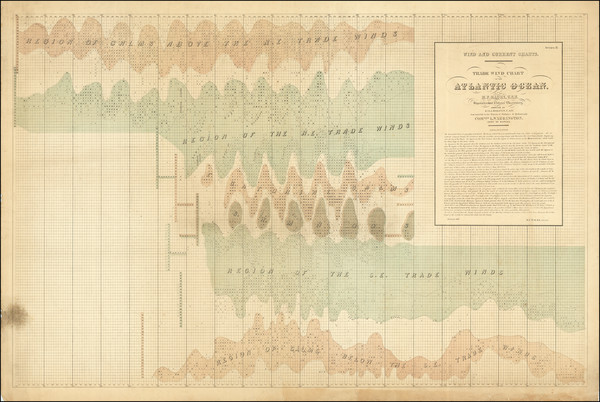 39-Atlantic Ocean and Curiosities Map By Matthew Fontaine Maury