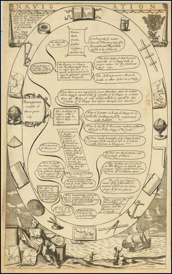 4-Curiosities Map By Richard Blome