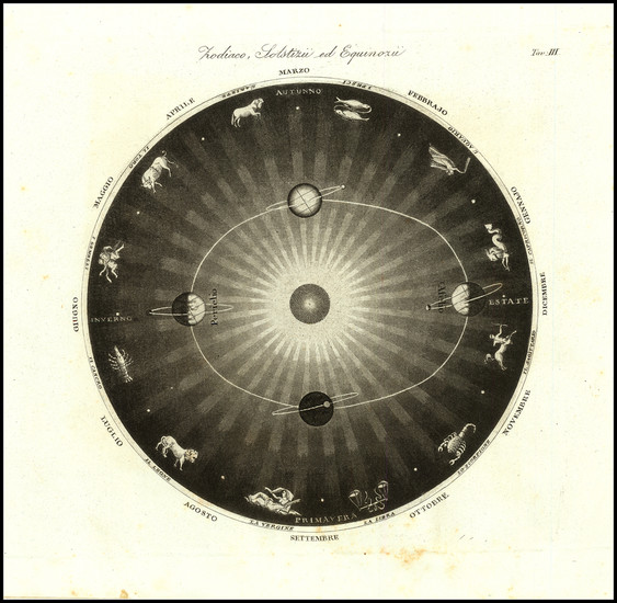 26-Celestial Maps Map By Francesco Costantino Marmocchi