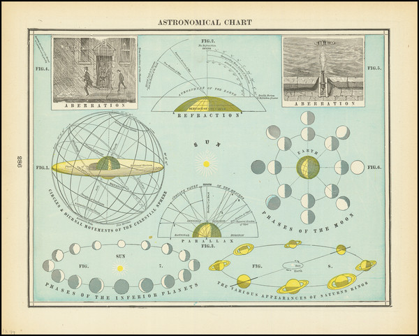 36-Celestial Maps Map By George F. Cram