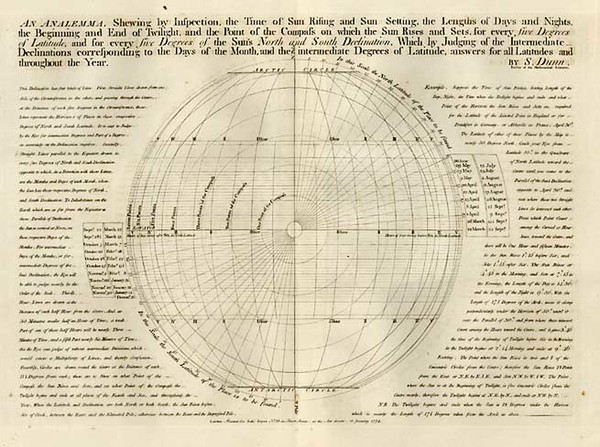 36-World, Celestial Maps and Curiosities Map By Samuel Dunn