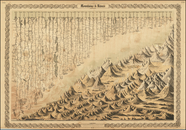 13-Curiosities and Mountains & Rivers Map By Joseph Hutchins Colton