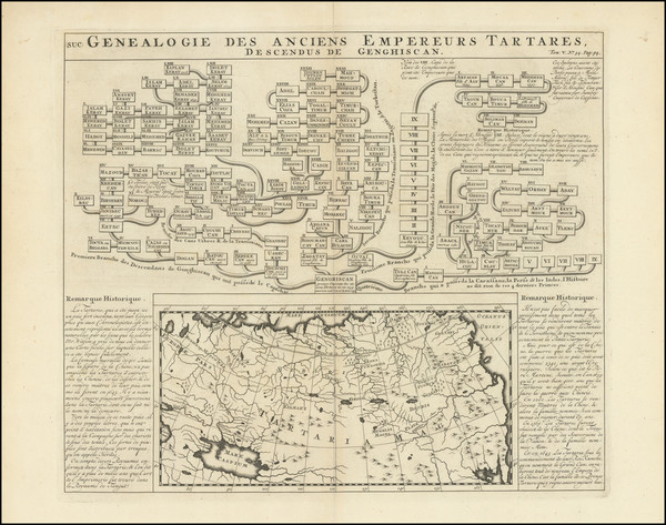 28-Central Asia & Caucasus and Russia in Asia Map By Henri Chatelain