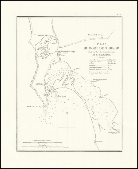 43-San Diego Map By Eugene Duflot De Mofras