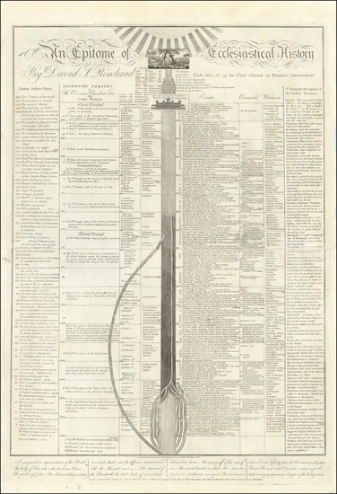 7-Curiosities Map By Amos Doolittle