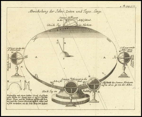 46-Celestial Maps Map By Peter Conrad Monath