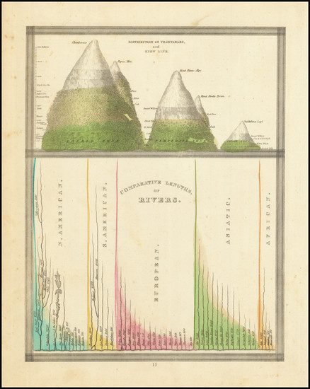 5-Curiosities Map By Thomas Gamaliel Bradford