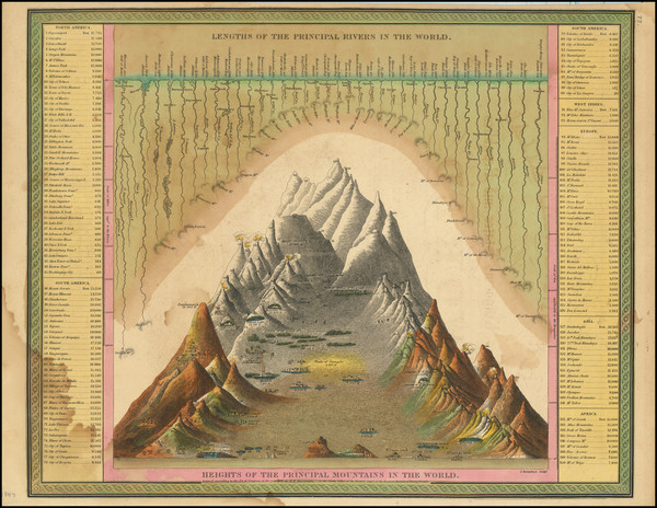 17-Curiosities Map By Samuel Augustus Mitchell