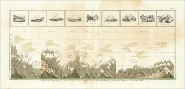 38-Curiosities Map By Francesco Marmocchi