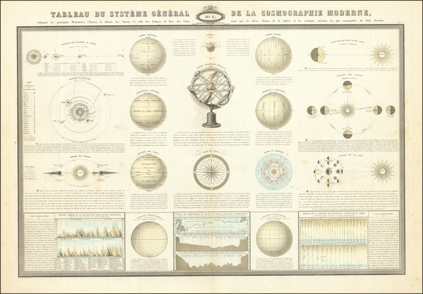 8-Celestial Maps and Curiosities Map By F.A. Garnier