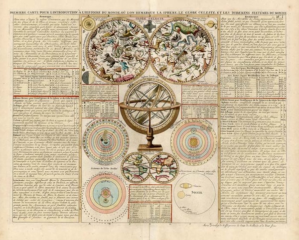 77-World, World, Celestial Maps and Curiosities Map By Henri Chatelain