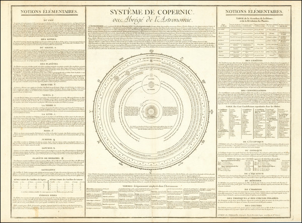 45-Celestial Maps Map By Charles Francois Delamarche