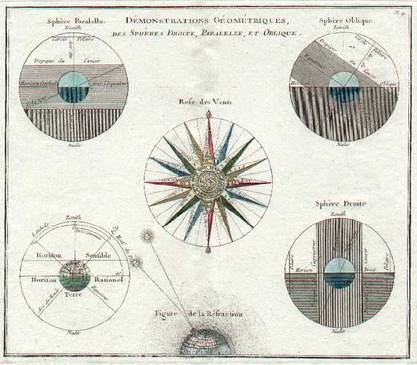 47-World, Celestial Maps and Curiosities Map By Louis Charles Desnos