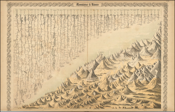 22-Curiosities and Mountains & Rivers Map By Joseph Hutchins Colton