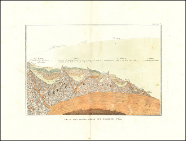 82-Geological Map By Francesco Marmocchi