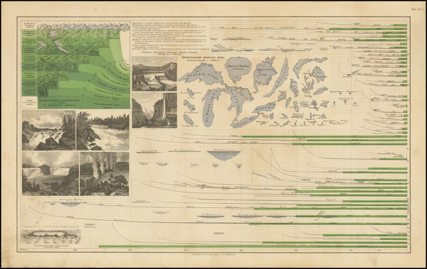 87-Mountains & Rivers Map By Friedrich Arnold Brockhaus