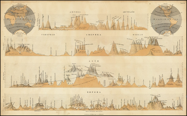 34-Mountains & Rivers Map By Friedrich Arnold Brockhaus