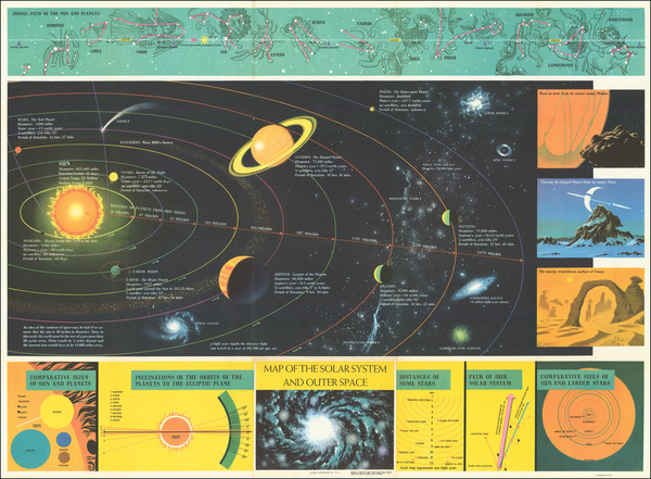 57-Pictorial Maps and Celestial Maps Map By Anonymous