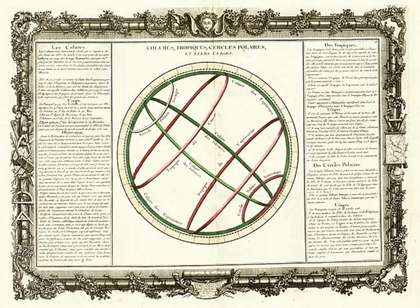 0-World, Celestial Maps and Curiosities Map By Buy de Mornas
