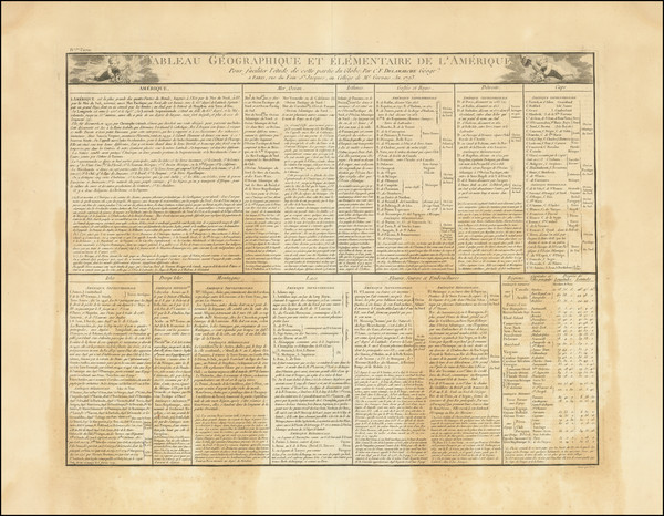 9-America Map By Charles Francois Delamarche