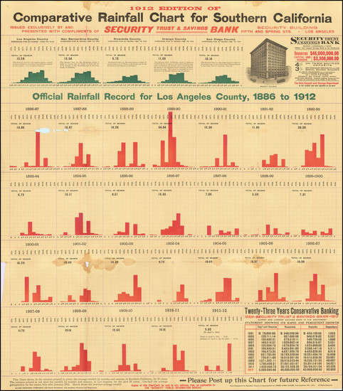 29-California, Los Angeles and Curiosities Map By Fred Lind Alles