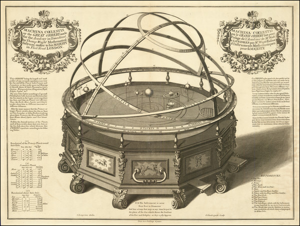 5-Celestial Maps Map By Thomas Wright / Clement Lempriere