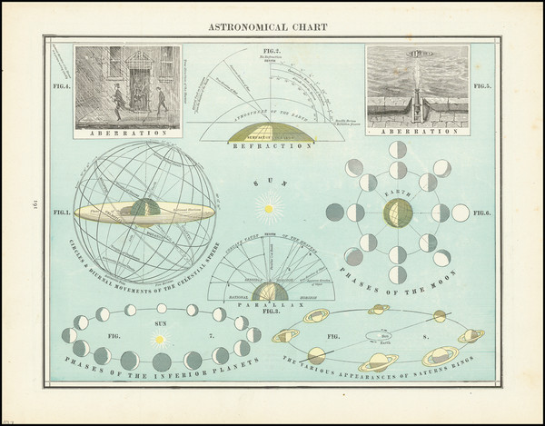 57-Celestial Maps Map By George F. Cram