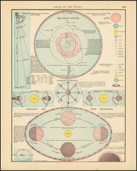 17-Celestial Maps and Curiosities Map By George F. Cram