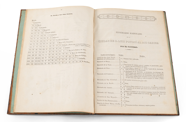 23-Texas and Rare Books Map By Anonymous