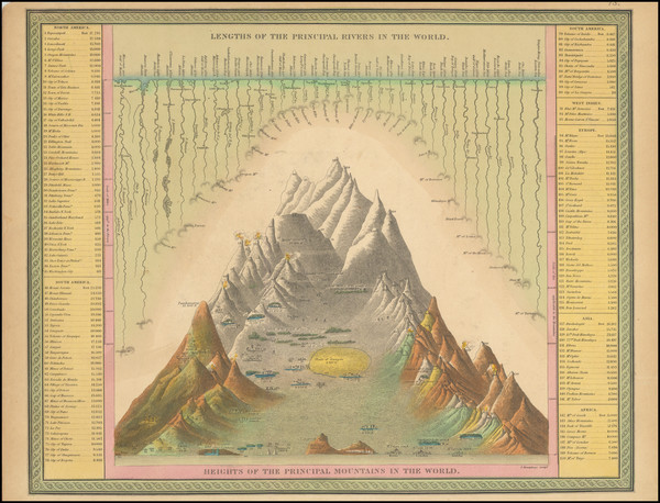 69-Curiosities and Mountains & Rivers Map By Samuel Augustus Mitchell