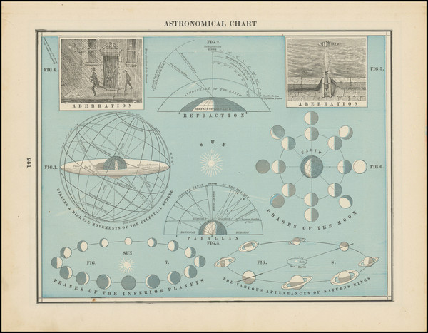 59-Celestial Maps Map By George F. Cram