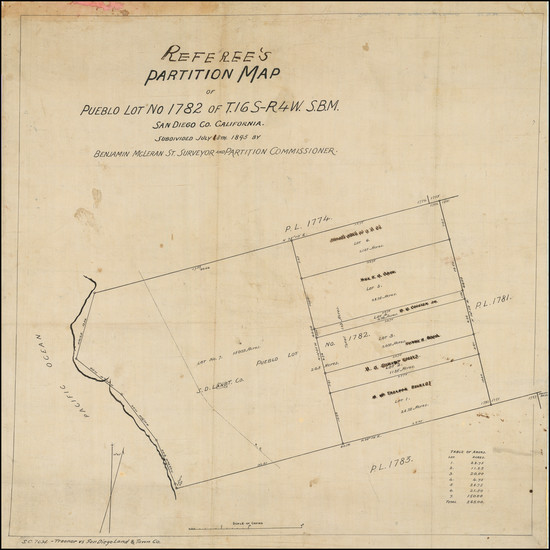 49-San Diego Map By Benjamin McLeran