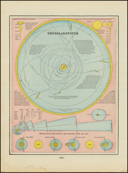 9-Celestial Maps and Curiosities Map By George F. Cram