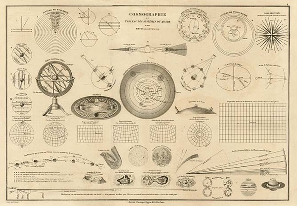 42-World, Celestial Maps and Curiosities Map By Drioux et Leroy