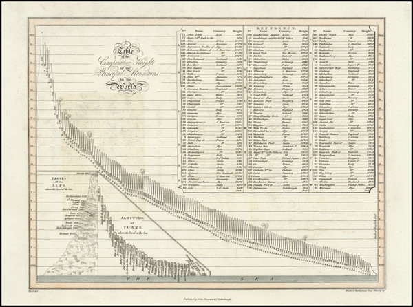 53-Curiosities Map By John Thomson