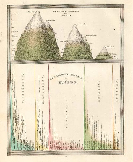 23-Curiosities Map By Thomas Gamaliel Bradford