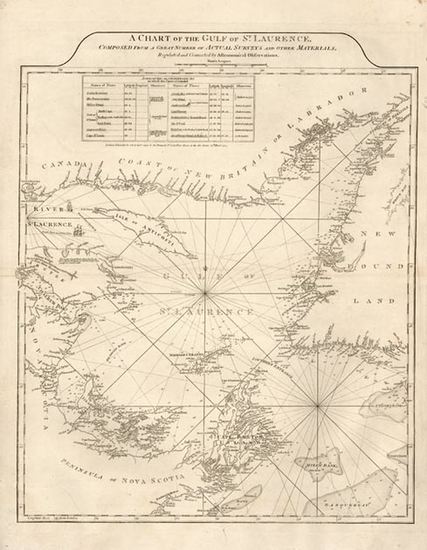 45-Canada Map By Robert Sayer  &  John Bennett