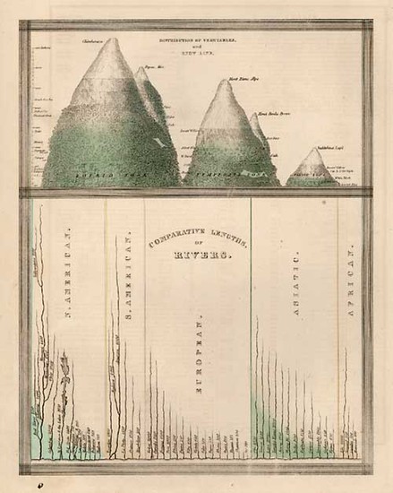 6-Asia, India, Central Asia & Caucasus and Curiosities Map By Thomas Gamaliel Bradford