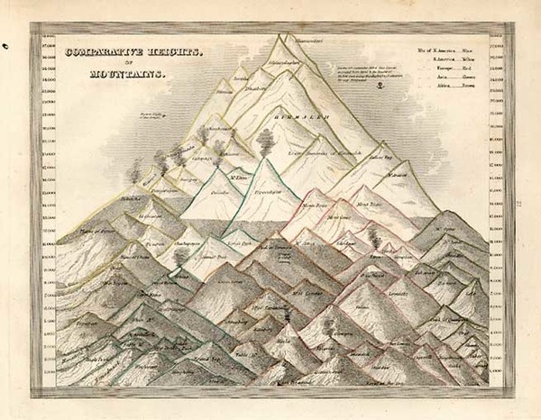 14-Asia, India, Central Asia & Caucasus and Curiosities Map By Thomas Gamaliel Bradford